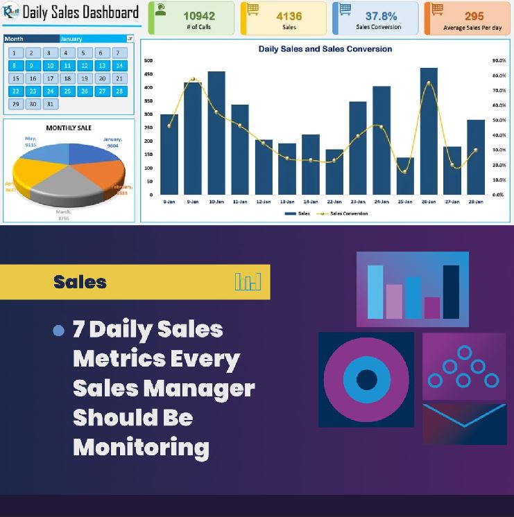 شاخصهای بهره وری فروش روزانه