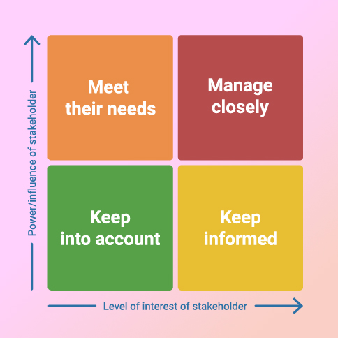 آنالیز تصمیم گیران ذینفع در پروسه فروش
