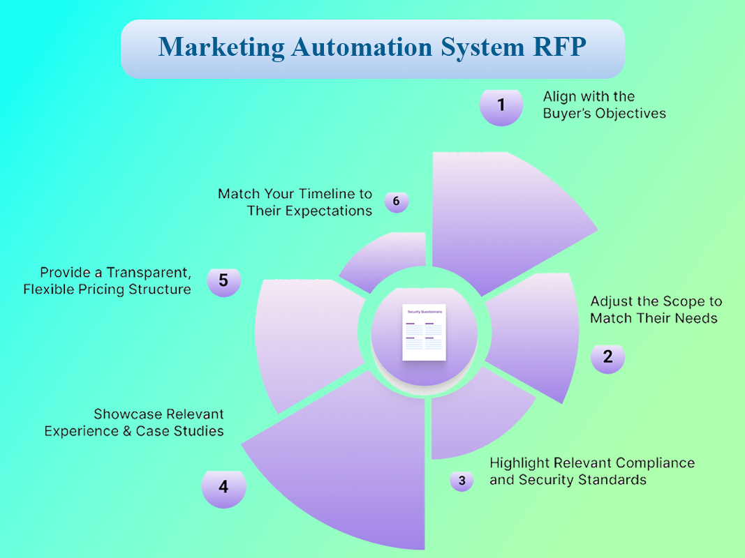 RFP سیستم‌های اتوماسیون بازاریابی