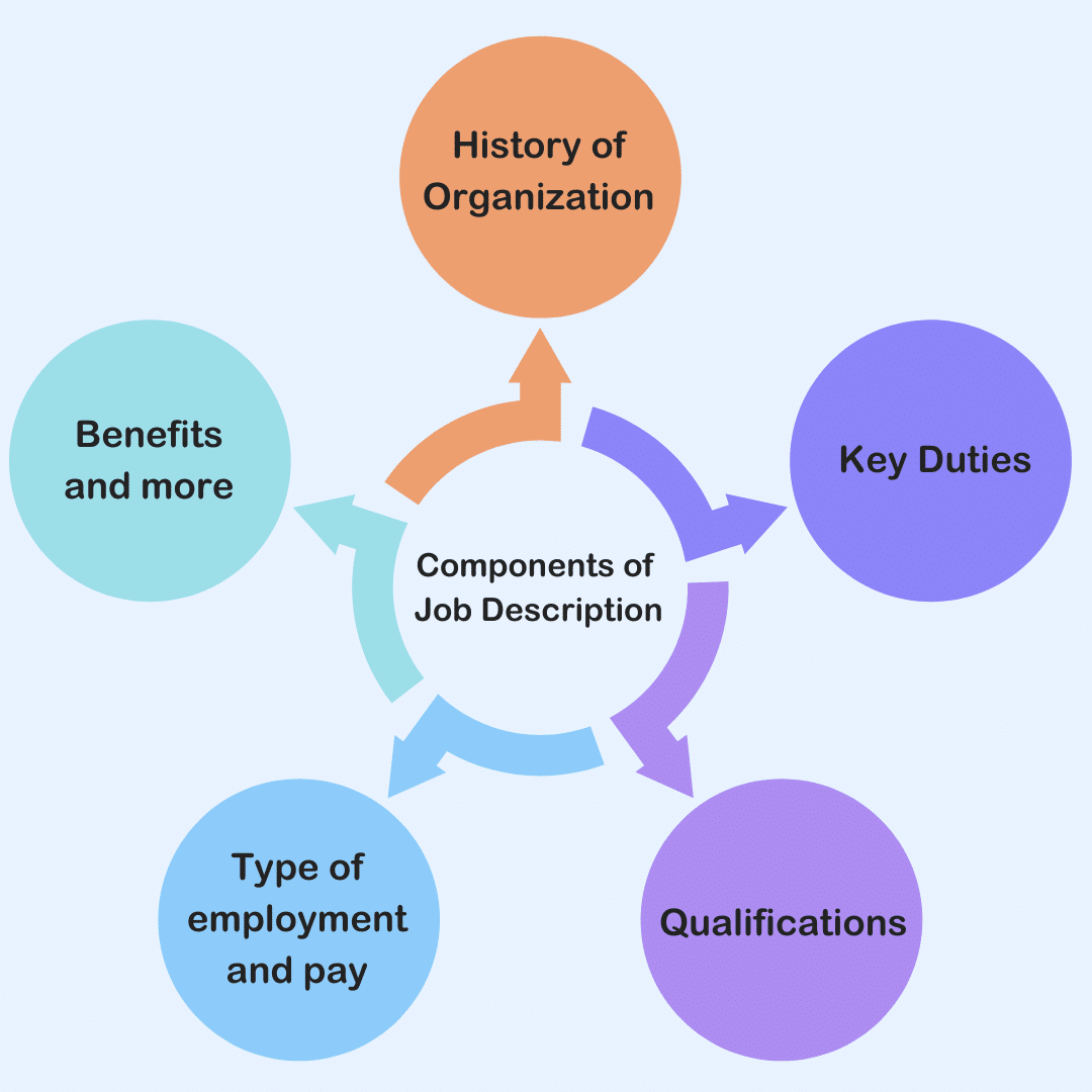 شرح شغل مدیر حسابها