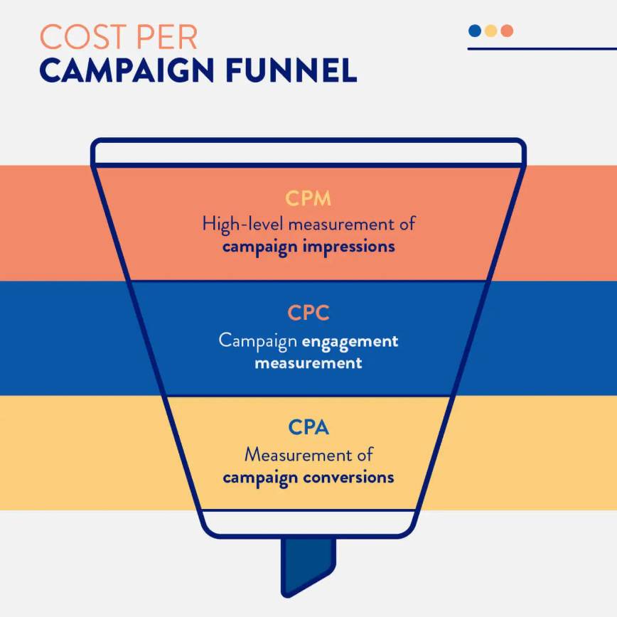 محاسبه‌گر نرخ هزینه ایمپرشن کمپین‌ها