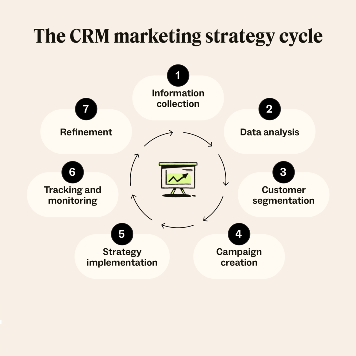 کارت استراتژی CRM