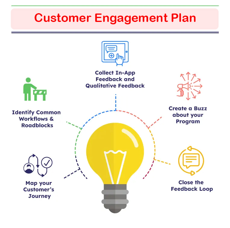 پلن جامع مشارکت مشتری