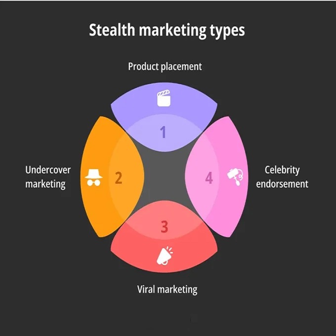 بازاریابی پنهانی