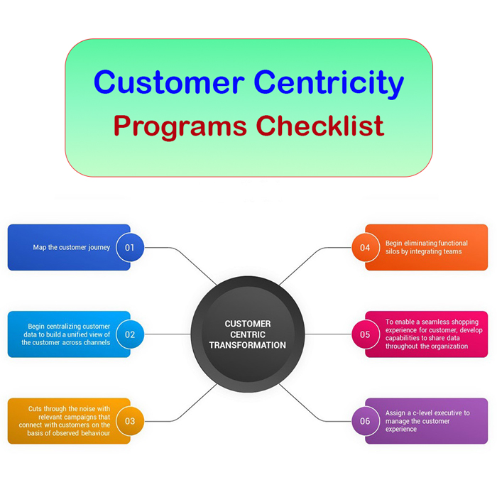 چک لیست مشتری مداری