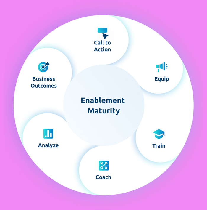 راهنمای مدل بلوغ در توانمندسازی فروش