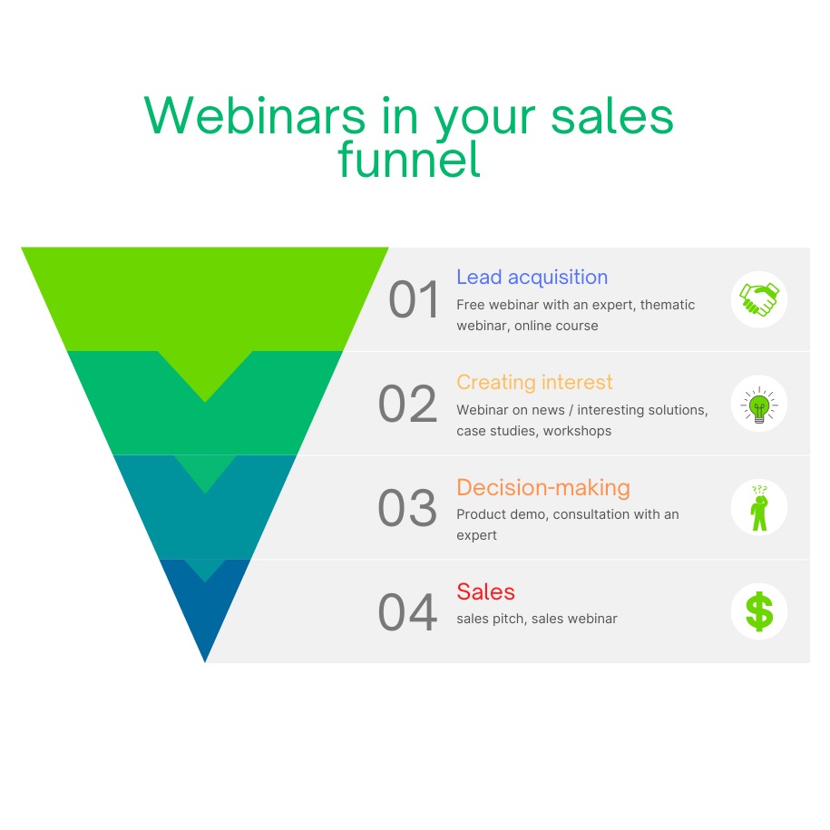 ابزار دنبال کردن وبینار رقبا