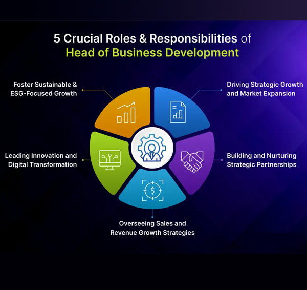 شرح شغل مدیر توسعه بیزینس