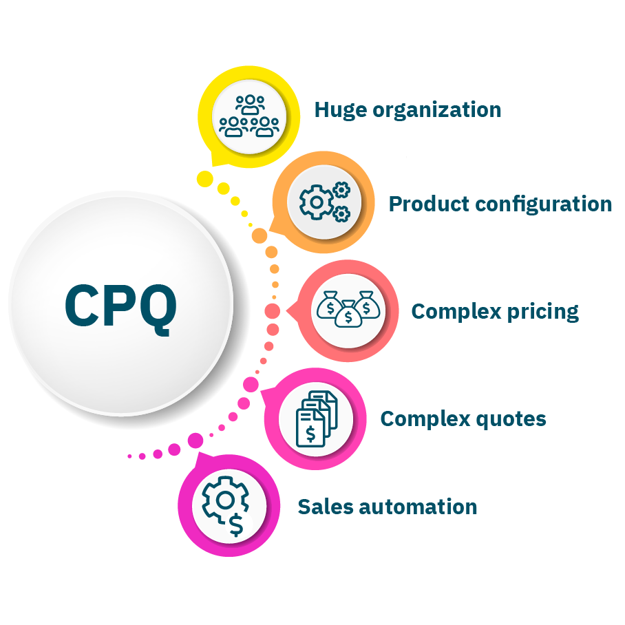 داشبورد معیارهای برنامه CPQ